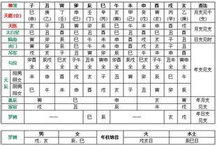 神煞 意思|八字神煞详解